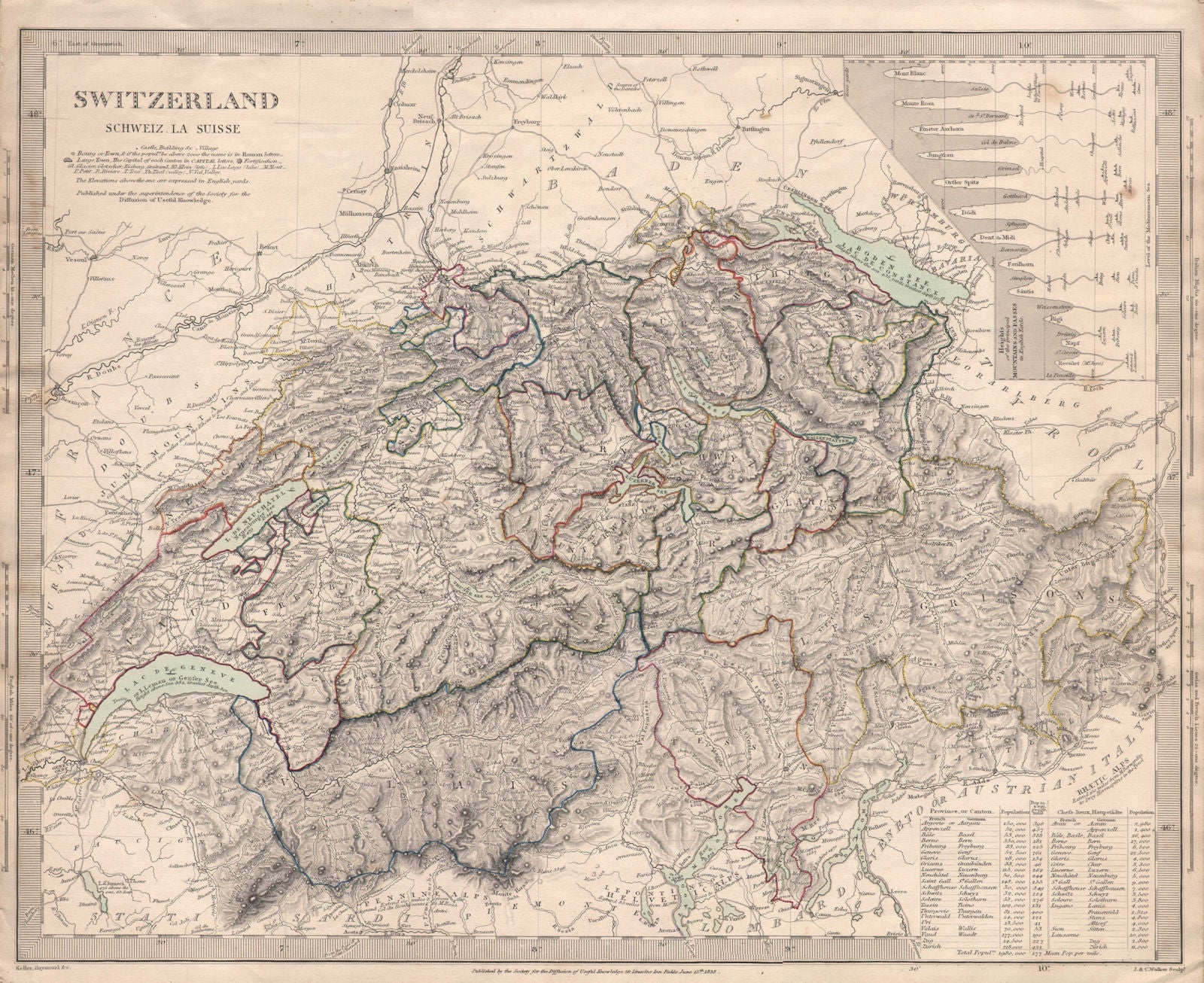 SWITZERLAND SCHWEIZ LA SUISSE. Mountain passes & heights profile. SDUK 1845 map